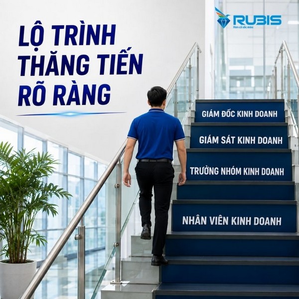 Nhân viên mặc áo xanh đang bước lên cầu thang trong văn phòng, bên cạnh là các bậc thang ghi các vị trí từ nhân viên đến giám đốc kinh doanh.